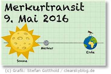 MerkurTransit 2016